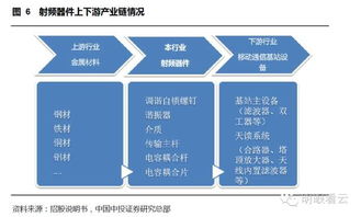 投資聚焦 通宇通訊——資本助力成就移動(dòng)天線新貴